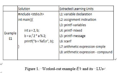 Worked-out example E1 and its   LUs